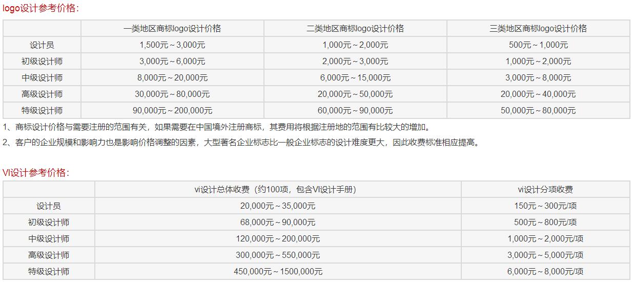 形象設(shè)計(jì)參考價(jià)格表